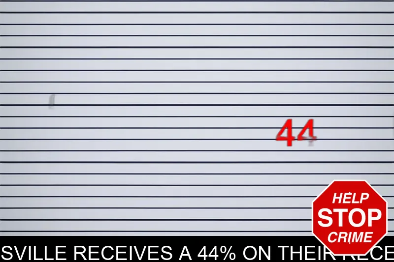 Great Wall in Cartersville receives a 44% on their recent health inspection mugshot