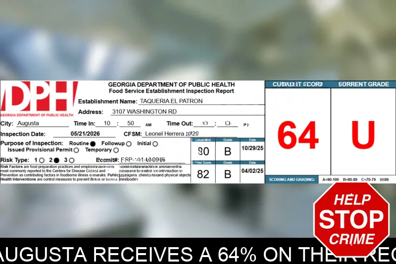 Taqueria El Patron in Augusta receives a 64% on their recent health inspection mugshot – Columbia County , Georgia Taqueria El Patron in Augusta receives a 64% on their recent health inspection mugshot